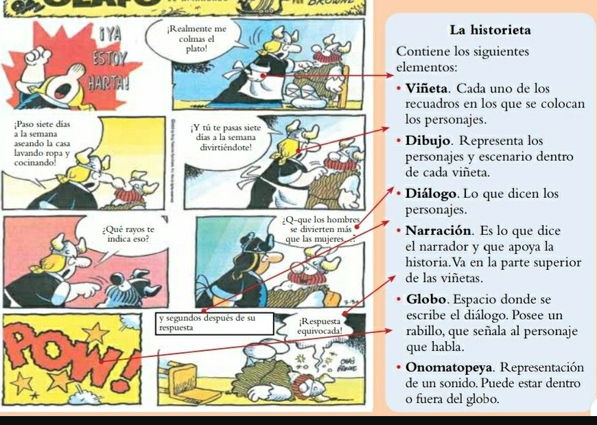 temas para hacer historietas